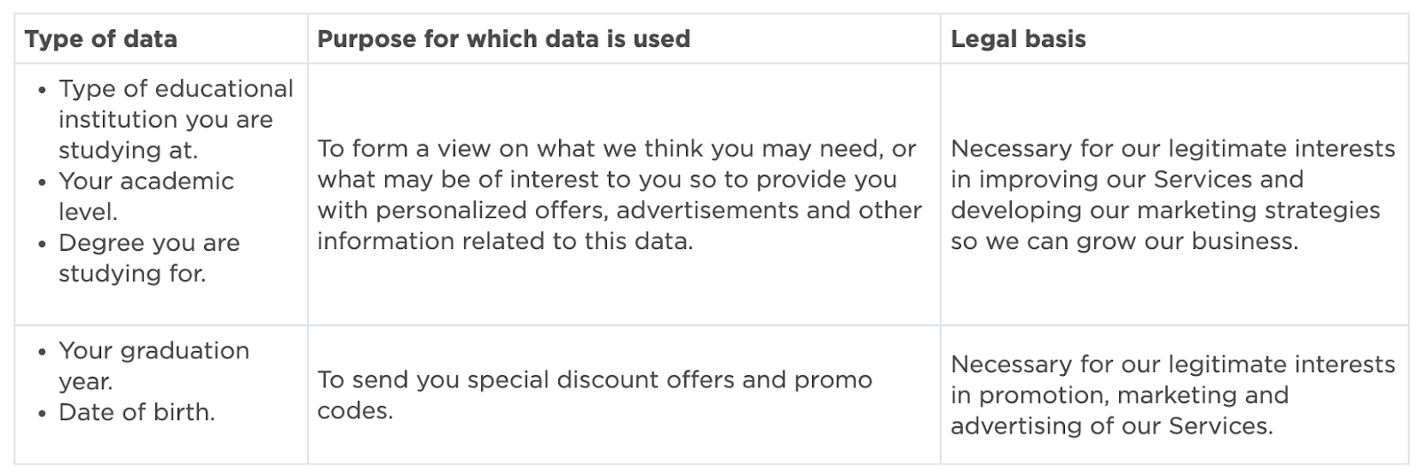 privacy policy table